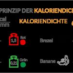 Vorlage Ernährungsplan Großartig Sixpack Ernährungsplan so Bekommst Du Einen Waschbrettbauch