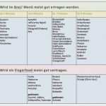 Vorlage Ernährungsplan Inspiration Ungewöhnlich Tagesplan Vorlage Für Säuglinge Fotos