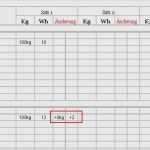 Vorlage Ernährungsplan Schönste Trainingsplan Laufen Excel Vorlage Erstaunlich Vorlage