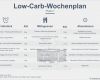 Vorlage Ernährungsplan Wunderbar atkins Ernährungsplan Für Phase I ♥ Low Carb Ernährung
