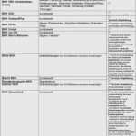 Vorlage Erstattung Impfkosten Neu 18 Wunderbar Vorlage Erstattung Impfkosten Ideen