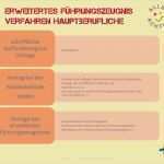 Vorlage Erweitertes Führungszeugnis Elegant Grenzen Achten Vor Missbrauch Schützen Ppt Video Online