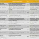 Vorlage Erweitertes Führungszeugnis Luxus Sv Ehingen ortlfingen Gelb Blaue Leidenschaft Seit 1974