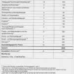 Vorlage Erweitertes Führungszeugnis Neu Staatliche Fachakademie Für sozialpädagogik Fachakademie