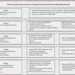 Vorlage Eur 1 Best Of Starken Schwachen Analyse Vorlage Eur Lex R0900 En Eur Lex