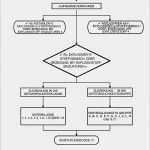 Vorlage Eur 1 Einzigartig Temperaturkontrolle Lebensmittel Vorlage Haccp Konzept