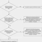 Vorlage Eur 1 Schön Protokoll Temperaturkontrolle Nachweis Vorlage Neu
