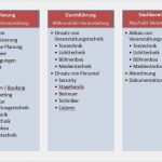 Vorlage eventkonzept Elegant Konzept Planung Vorlage Wunderbar eventkonzept Aufbau