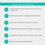 Vorlage eventkonzept Inspiration 10 aspekte Eines eventkonzepts Worauf Sie Bei Der