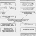 Vorlage Fachunternehmererklärung Angenehm Umwelt Online Demo Archivdatei Enev