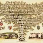 Vorlage Familienbaum Erstaunlich Stammbaum Erstellen Lassen Ahnenforschung Pro Heraldica