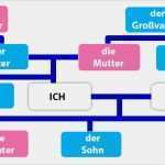 Vorlage Familienbaum Erstaunlich Was ist Ein Familienstammbaum