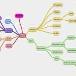 Vorlage Familienbaum Hübsch [linux] Stammbaum Der Wichtigsten Linux Distributionen