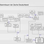 Vorlage Familienbaum Inspiration Datei Stammbaum Zeche Deutschland –