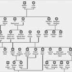 Vorlage Familienbaum Inspiration Game Of Thrones Familienbaum sooo Viele Namen