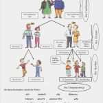 Vorlage Familienstammbaum Kostenlos Wunderbar Ziemlich Stammbaum Stammbaum Vorlage Galerie Entry Level