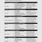 Vorlage Feedbackbogen Angenehm Feedbackbogen Vorlage Seminar Schön Wie Ideen Kleben