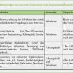 Vorlage Feedbackbogen Schulung Cool Lernerfolg Durch Kirkpatrick Evaluation Modell