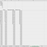 Vorlage Finanzplan Angenehm Excel Vorlage Finanzplan Businessplan Pierre Tunger