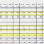 Vorlage Finanzplan Einzigartig Kostenloser Businessplan Für Gründung Transportgewerbe