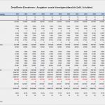 Vorlage Finanzplan Excel Luxus Finanzplanung Taxware Ag