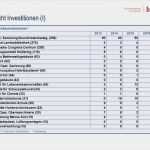 Vorlage Finanzplan Fabelhaft Wunderbar Business Finanzplan Vorlage Fotos Entry Level