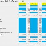 Vorlage Finanzplan Genial Finanzplan tool Excel Vorlagen Shop