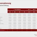 Vorlage Finanzplan Neu Ausgezeichnet Projekt Finanzplan Vorlage Galerie