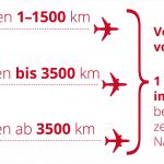 Vorlage Flug Entschädigung Erstaunlich Flugverspätung Wann Habe Ich Anspruch Auf Entschädigung