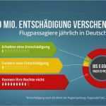 Vorlage Flugverspätung Entschädigung Bewundernswert Flugverspätung Oder Flugausfall Sichern Sie Sich Ihre