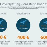 Vorlage Flugverspätung Entschädigung Erstaunlich Entschädigung Bei Flugverspätungen – so Holt Ihr Euch Bis