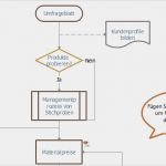 Vorlage Flussdiagramm Cool Ausgezeichnet Microsoft Word Flussdiagramm Vorlage Bilder