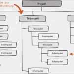 Vorlage Flussdiagramm Erstaunlich Projektstrukturplan Nutzen Aufbau Und Vorlage
