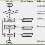 Vorlage Flussdiagramm Hübsch Pflichtenheft Vorlage Informatik Erstaunliche