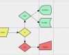 Vorlage Flussdiagramm Inspiration Flussdiagramme Erstellen Linux Munity