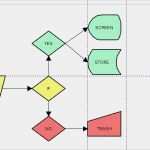 Vorlage Flussdiagramm Inspiration Flussdiagramme Erstellen Linux Munity