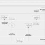 Vorlage Flussdiagramm Powerpoint Schönste Nett Swimlane Diagramm Vorlage Bilder