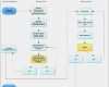 Vorlage Flussdiagramm Powerpoint Wunderbar Unglaubliche Flussdiagramm Vorlage