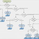 Vorlage Flussdiagramm Schönste Erstellen Erweiterter Codebasierter Lösungen Mithilfe Von