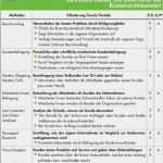 Vorlage Fragebogen Kundenzufriedenheit Fabelhaft Business Wissen Management Security Kundenbefragung Vorlage