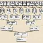 Vorlage Für Ahnentafel Gut Familiengeschichte Aufzeichnen Und Der Nachwelt Erhalten