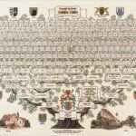 Vorlage Für Ahnentafel Luxus Wir Erstellen Ihre Ahnentafel Pro Heraldica