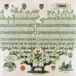 Vorlage Für Ahnentafel Schön Wir Erstellen Ihre Ahnentafel Pro Heraldica