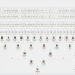 Vorlage Für Ahnentafel Süß Familienbande Home