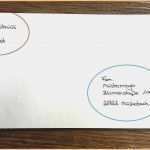 Vorlage Für Briefumschlag Mit Fenster Elegant 15 Briefumschlag Mit Fenster Beschriften Vorlage