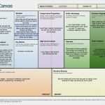 Vorlage Für Businessplan Süß Lean Startup Business Plan