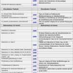 Vorlage Für Datenschutzerklärung Wunderbar atemberaubend Vorlage Für Datenschutzerklärung Fotos