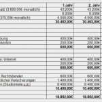 Vorlage Für Einen Businessplan Cool Businessplan Konzept Vorlage Kostenlos