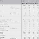 Vorlage Für Einen Businessplan Einzigartig Businessplan Vorlage Für Einen Friseur Muster Zum Download