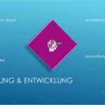 Vorlage Für Einen Businessplan Genial Power Point Vorlage Für Einen Businessplan